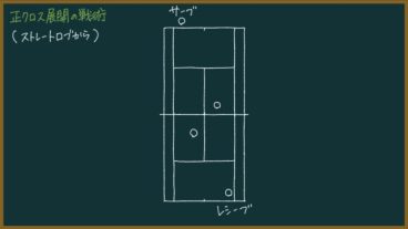 【240ページ目：もちおのソフトテニスノート】練習メニューの組み方と中学生でもできそうな正クロス展開からの戦術について