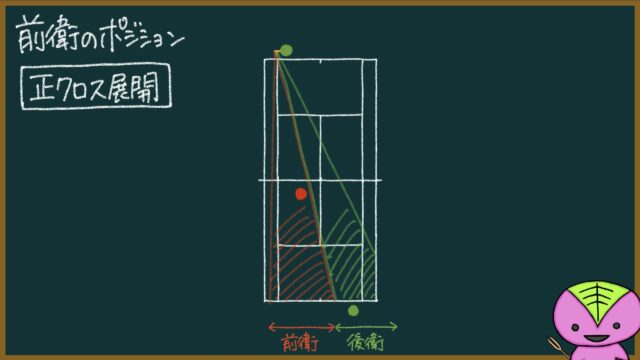 ソフトテニスの前衛のポジション取りの基本