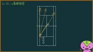 【411ページ目】試合を想定したローボレーの基礎練習【もちおのソフトテニスノート】