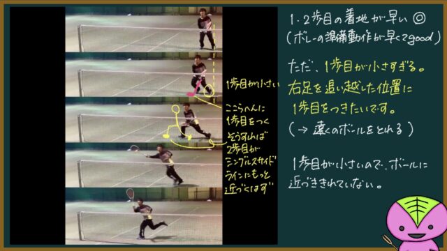 【442ページ目】フォアボレー・バックボレーの1歩目の位置について【もちおのソフトテニスノート】