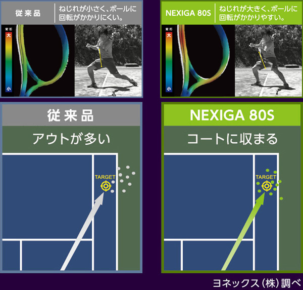 ネクシーガ80Sの特徴と向いている人【ソフトテニスラケット】｜もちおのソフトテニスブログ